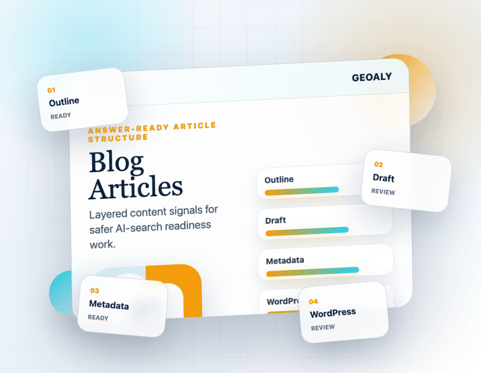 Geoaly Blog Articles scene with outline, draft, and metadata panels