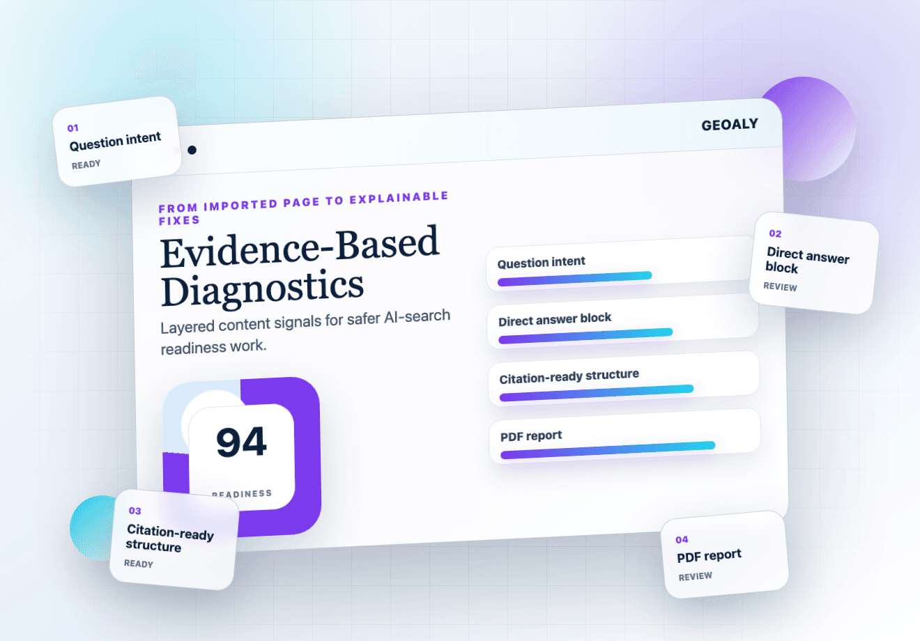 Geoaly diagnostics visual showing evidence-based recommendations and report export panels